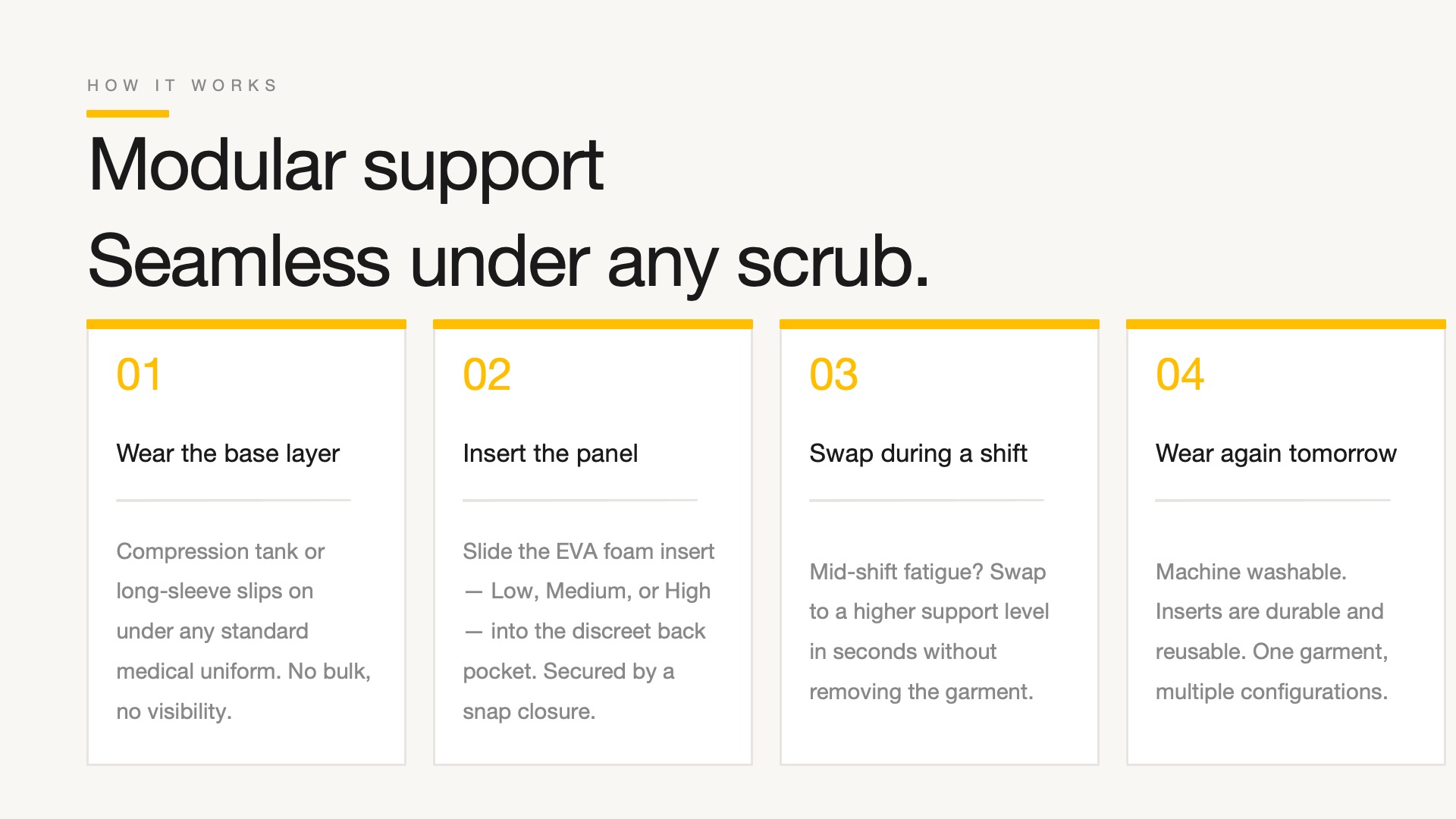 Slide 4 How It Works